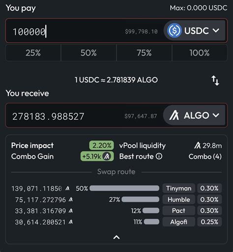 algorand governance rewards calculator.